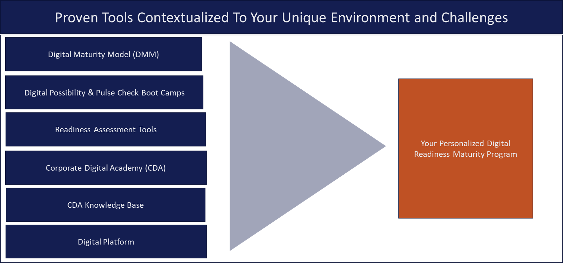 Best Practices For How Digital Readiness Maturity Leader Increase Digital Adoption ROI By 2.5X